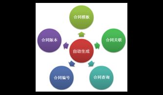 構(gòu)建高效投資擔(dān)保項目管理系統(tǒng) 優(yōu)化流程與風(fēng)險控制的關(guān)鍵策略